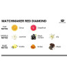 EYE OF LOVE - MATCHMAKER BOUGIE DE MASSAGE DIAMANT ROUGE LATTIRER 150 ML