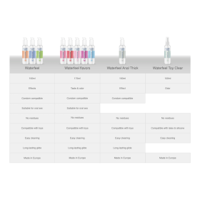 WATERFEEL - LUBRIFIANT AU CANNABIS 150 ML (DATE DE PÉREMPTION 31/01/25)